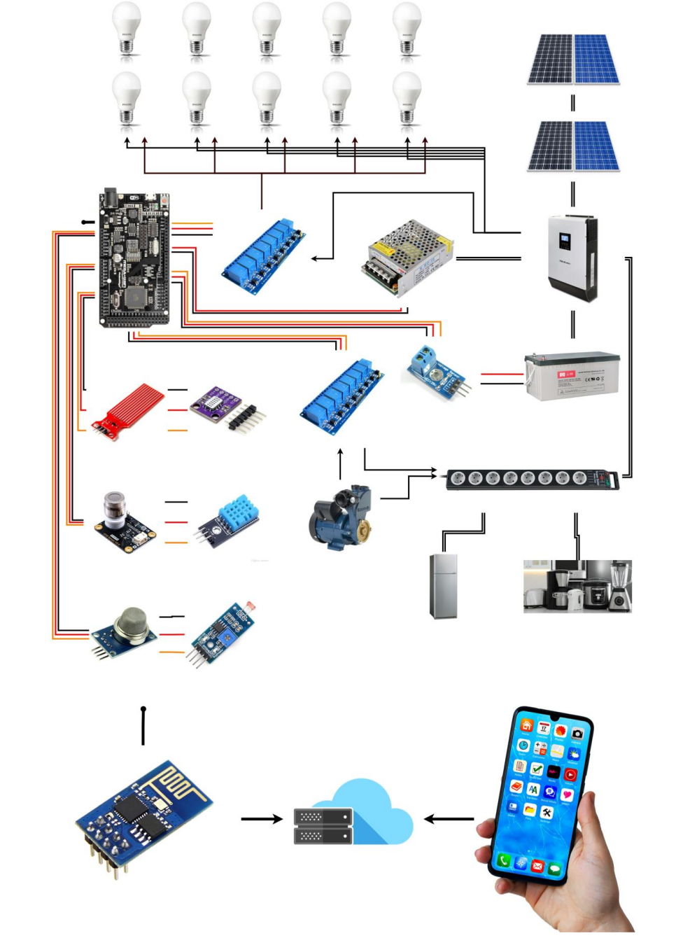 Smart Home